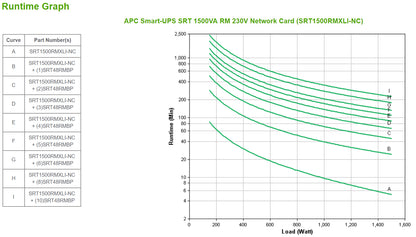 APC Smart-UPS 1500VA Online Rackmount UPS