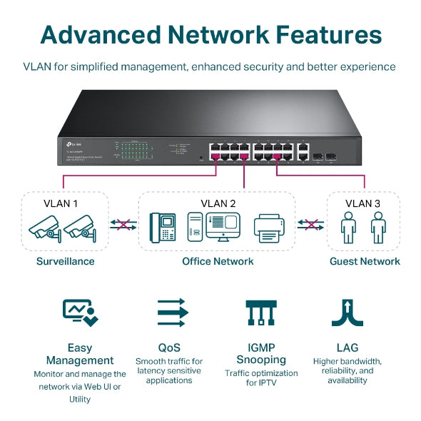 TP-LINK 18-Port Gigabit Easy Smart PoE Switch with 16-Port PoE+