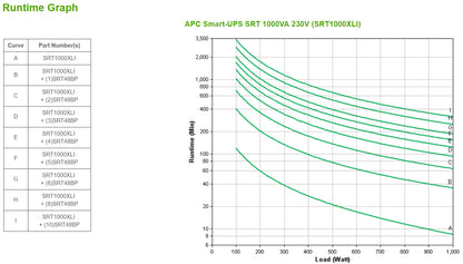 APC Smart-UPS 1000VA 1000W Online UPS