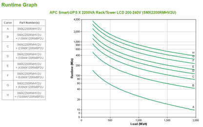 APC Smart-UPS 2200VA Line-Interactive UPS