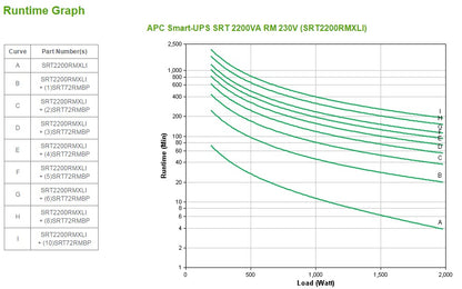 APC Smart-UPS 2200VA Online Rackmount UPS (00RMXLI)