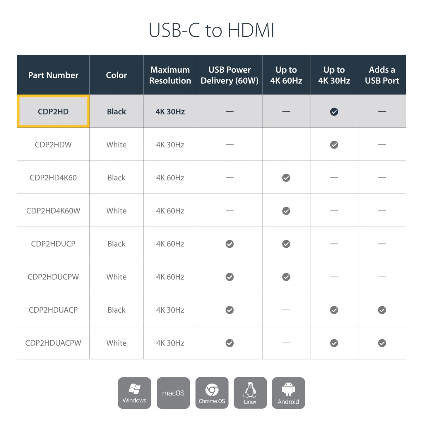 StarTech.com USB-C to HDMI Adapter with 4K 30Hz - Black Hub