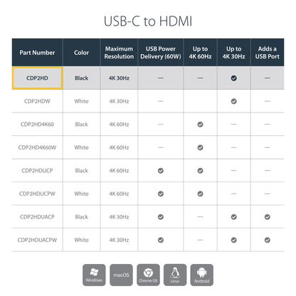 StarTech.com USB-C to HDMI Adapter with 4K 30Hz - Black Hub