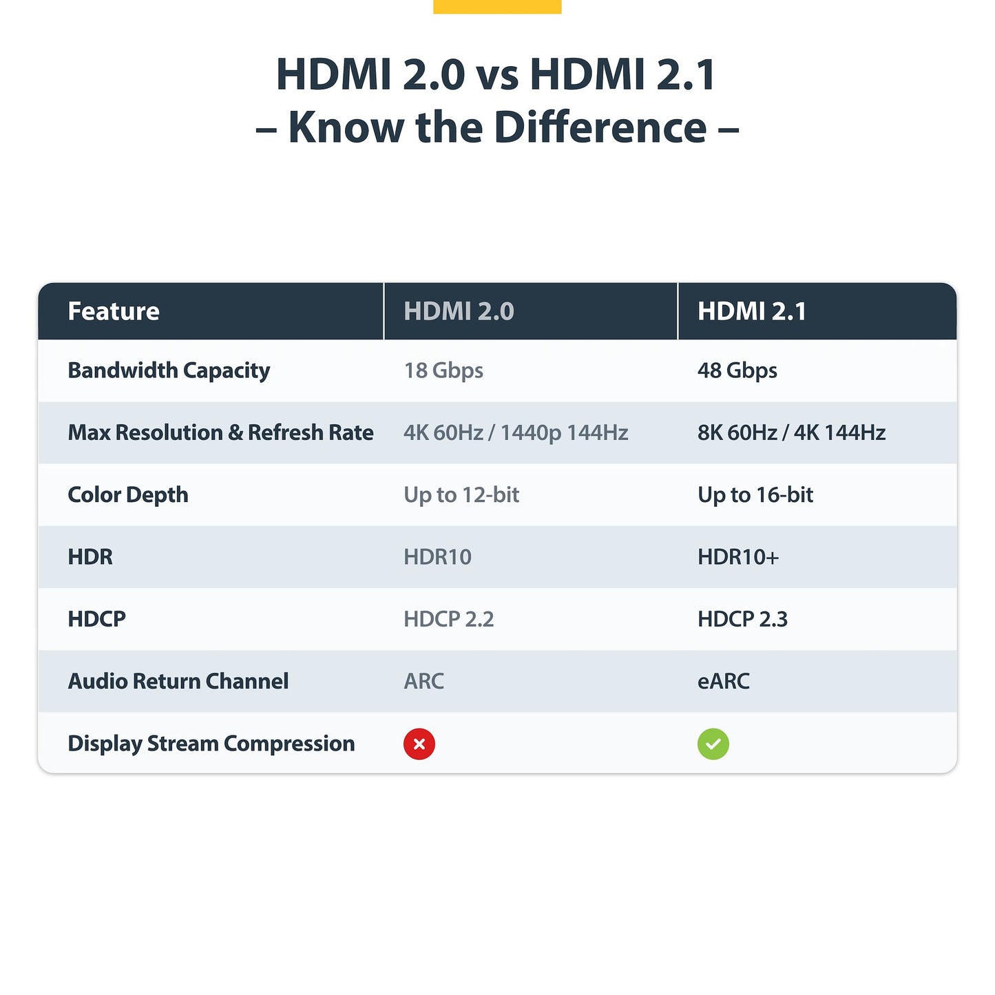 StarTech.com 3m (10ft) Certified Ultra High Speed HDMI Cable, 8K 60Hz/4K 120Hz, HDMI