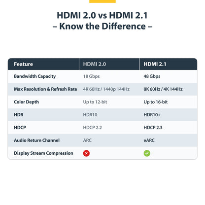 StarTech.com 3m (10ft) Certified Ultra High Speed HDMI Cable, 8K 60Hz/4K 120Hz, HDMI