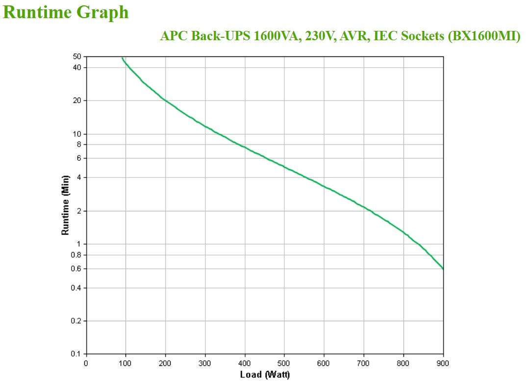 APC Back-UPS 1600VA Line-Interactive UPS