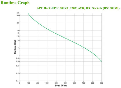 APC Back-UPS 1600VA Line-Interactive UPS