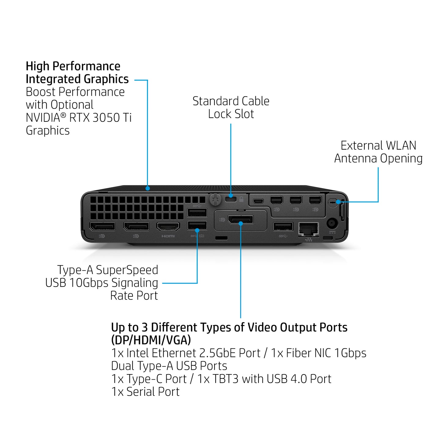 HP Elite Core i5-14500T 16GB 512GB SSD Mini PC