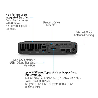 HP Elite Core i5-14500T 16GB 512GB SSD Mini PC