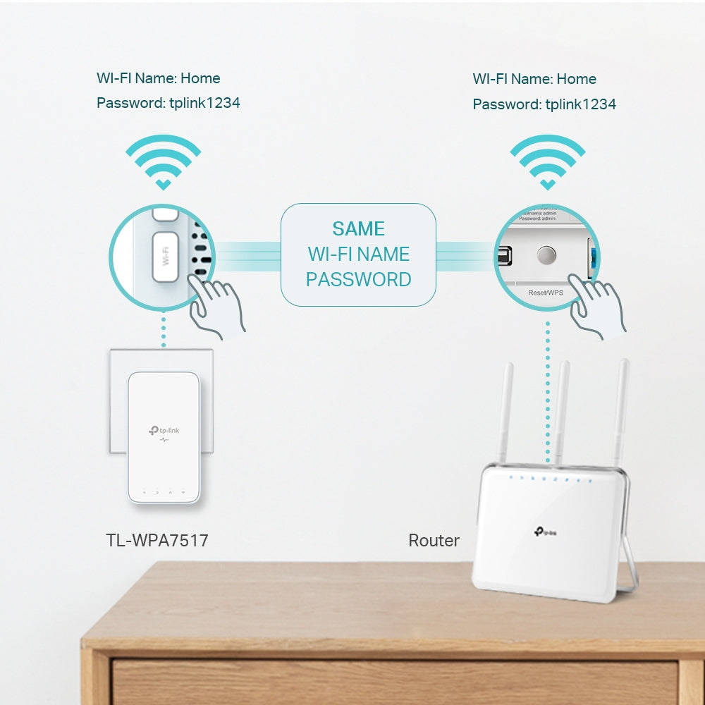 TP-LINK AV1000 Gigabit Powerline ac Wi-Fi Kit Network Adapter