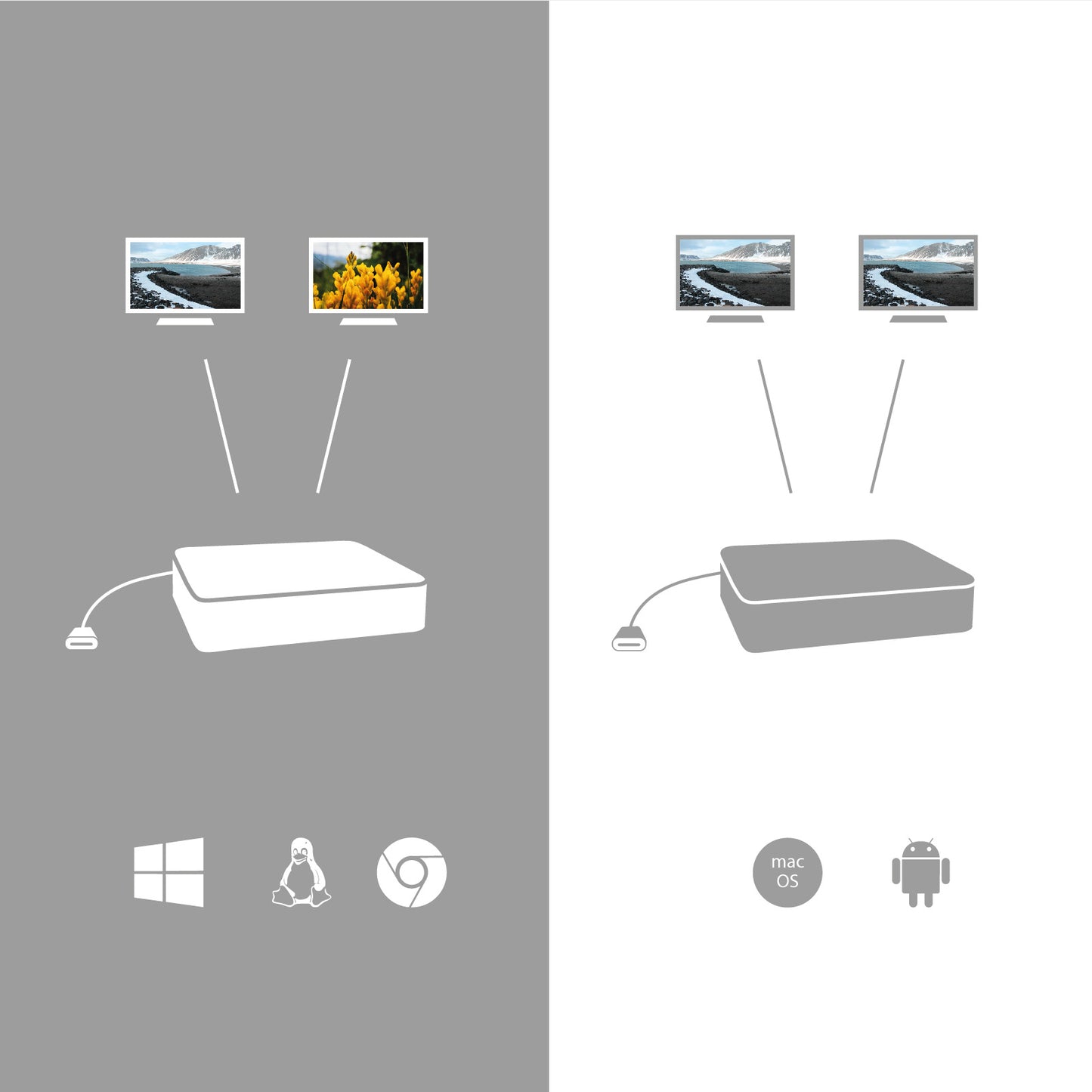 i-tec Display Power Delivery USB-C Docking Station 100W (KPD100W)