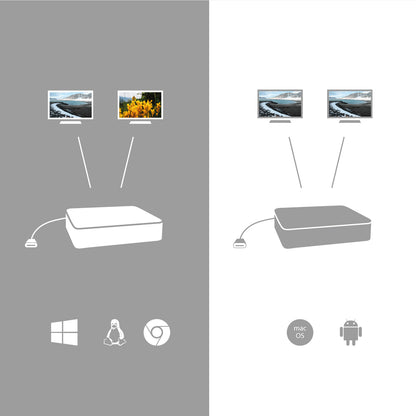 i-tec Display Power Delivery USB-C Docking Station 100W (KPD100W)