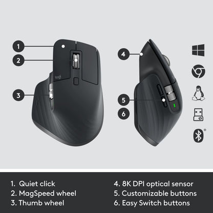 Logitech Master MX Keys Wireless Keyboard & Mouse Combo