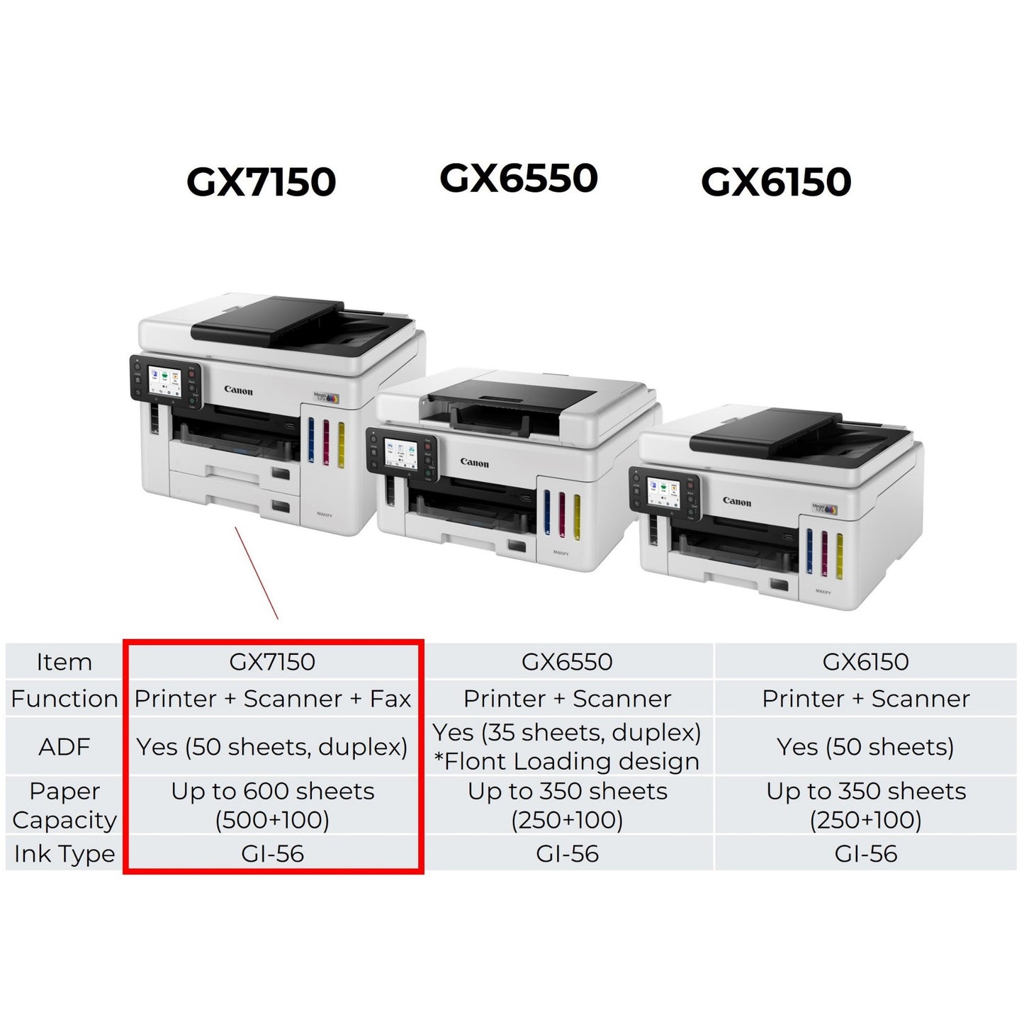 Canon MAXIFY GX7150 Inkjet A4 600 x 1200 DPI Wi-Fi Printer