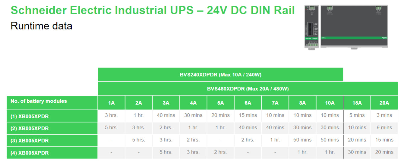 APC UPS (80XDPDR)