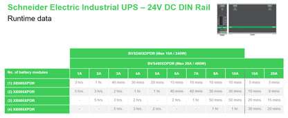APC UPS (80XDPDR)