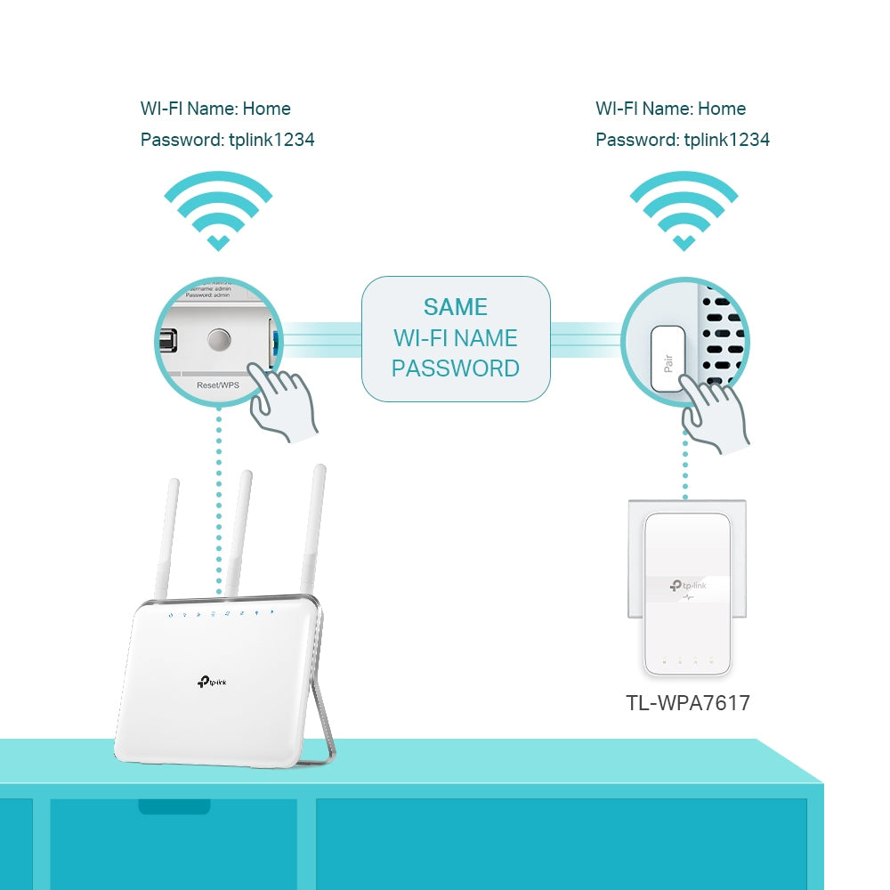 TP-LINK TL-WPA7617 KIT PowerLine network adapter 1200 Mbit/s Ethernet LAN Wi-Fi