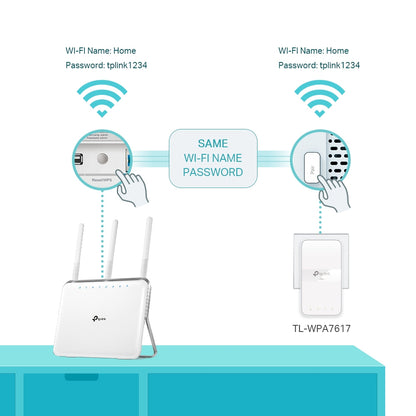 TP-LINK TL-WPA7617 KIT PowerLine network adapter 1200 Mbit/s Ethernet LAN Wi-Fi