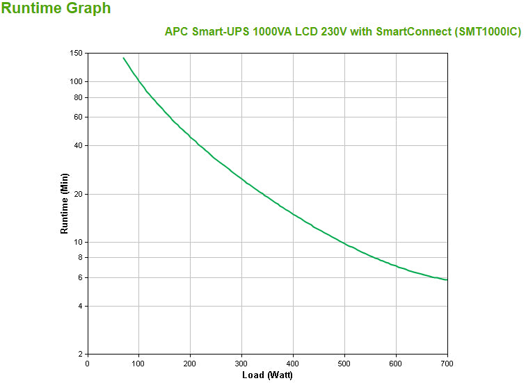 APC Smart-UPS 1000VA Line-Interactive UPS (T1000IC)