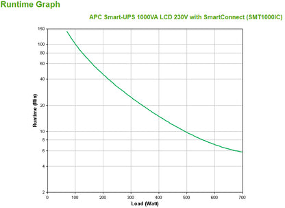 APC Smart-UPS 1000VA Line-Interactive UPS (T1000IC)