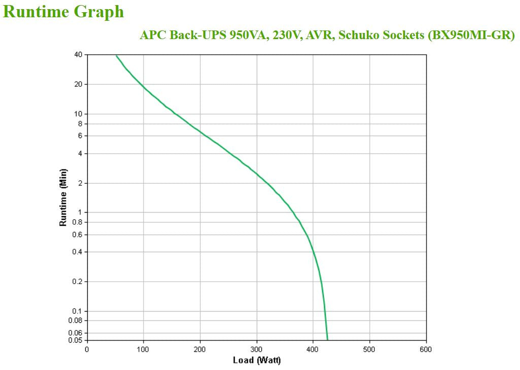 APC Back-UPS 950VA Line-Interactive UPS (950MIGR)