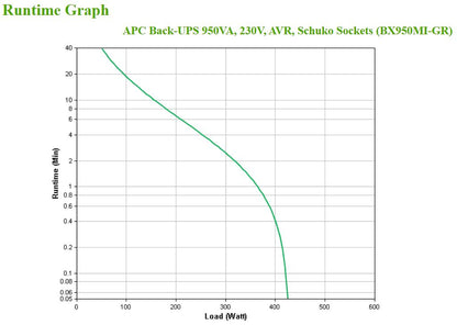 APC Back-UPS 950VA Line-Interactive UPS (950MIGR)