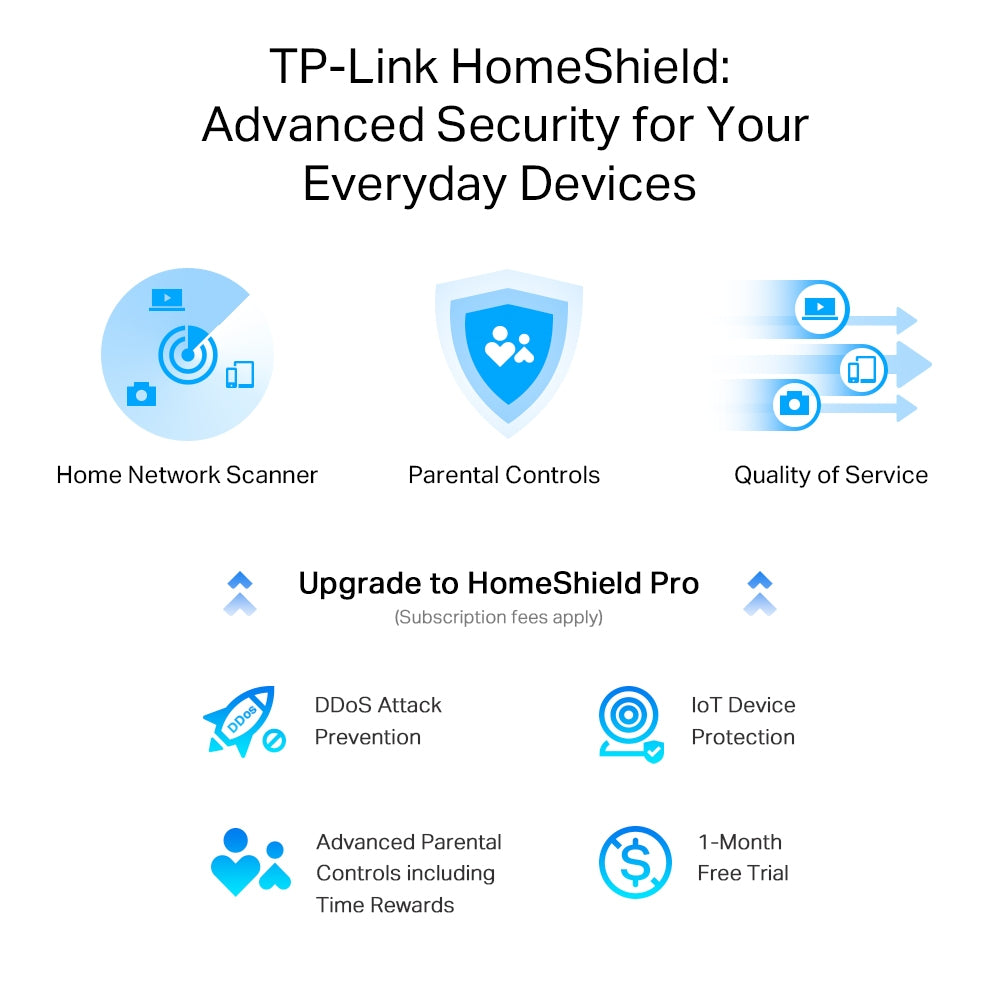 TP-LINK Archer AX3000 Multi-Gigabit Wi-Fi 6 Router with 2.5G Port WiFi 6 Networking