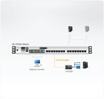 ATEN KL1516AM KVM switch Black