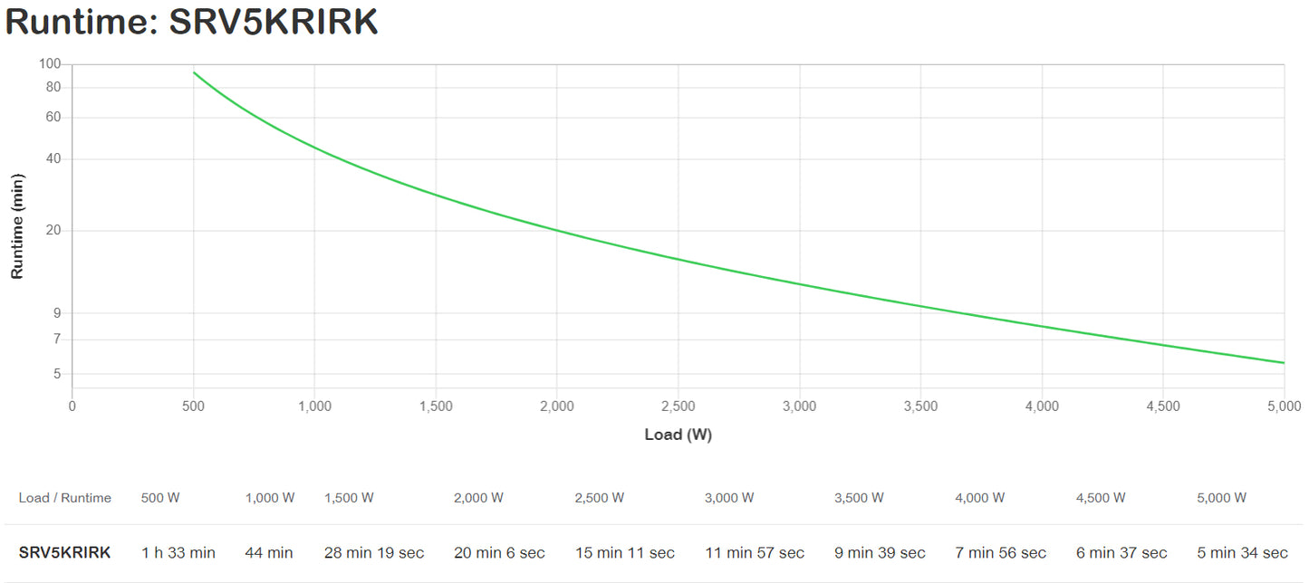 APC SRV 5kVA 5000W Online UPS