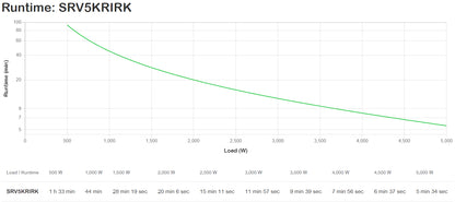 APC SRV 5kVA 5000W Online UPS