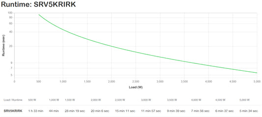 APC SRV 5kVA 5000W Online UPS