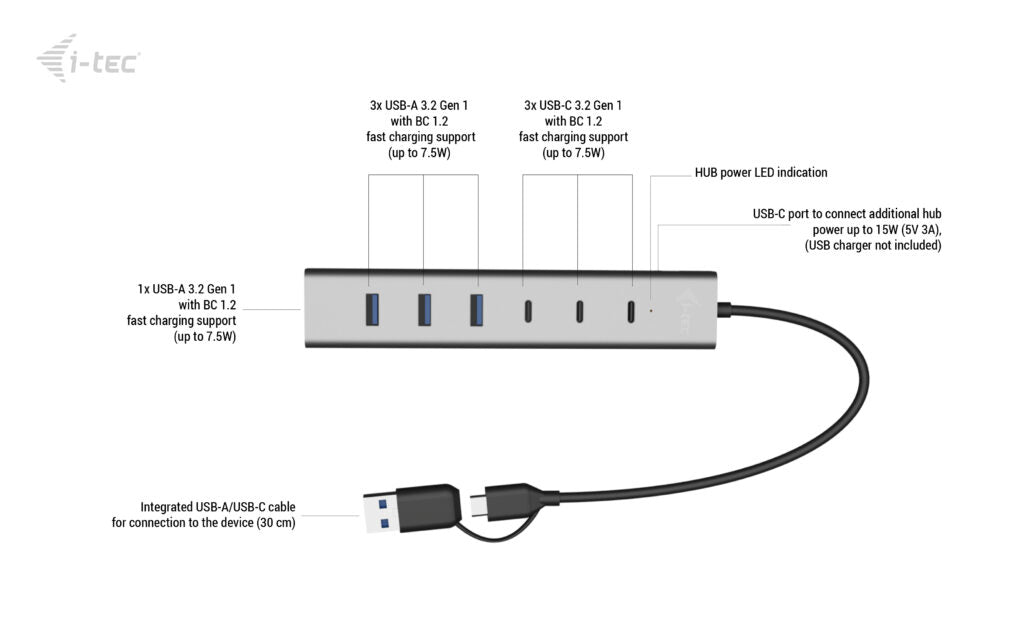 i-tec USB-C/USB-A Charging Metal HUB 7 port