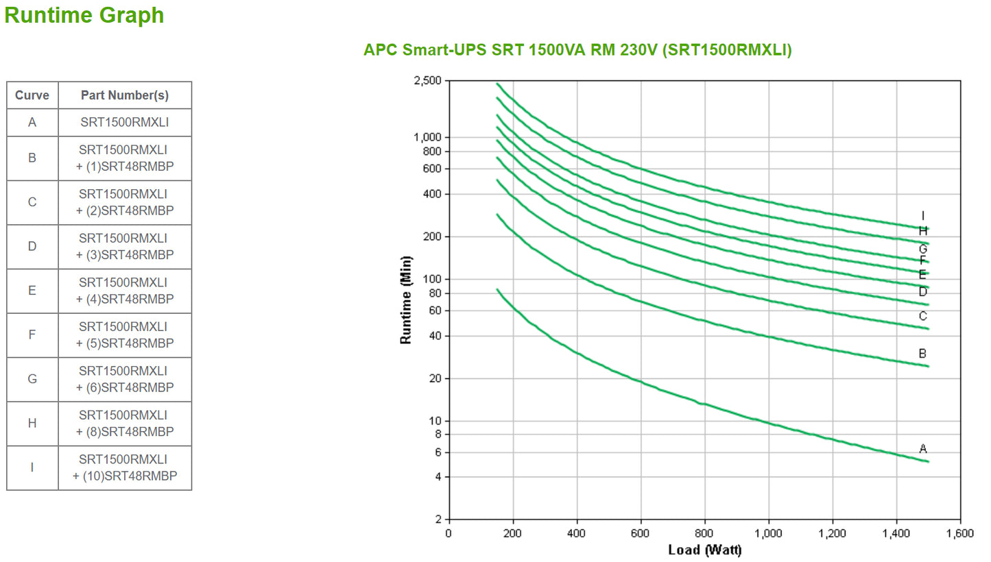 APC Smart-UPS 1500VA 1500W Online Rackmount UPS