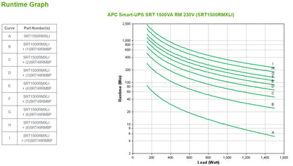 APC Smart-UPS 1500VA 1500W Online Rackmount UPS