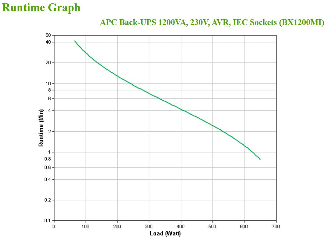 APC Back-UPS 1200VA Line-Interactive UPS