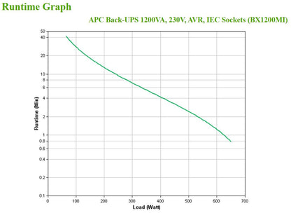 APC Back-UPS 1200VA Line-Interactive UPS