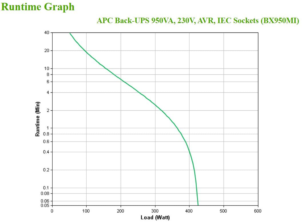 APC Back-UPS 950VA Line-Interactive UPS (BX950MI)