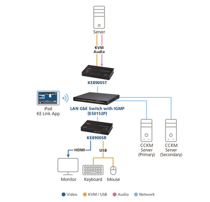 ATEN KE8900SR KVM extender Receiver KVM Switch