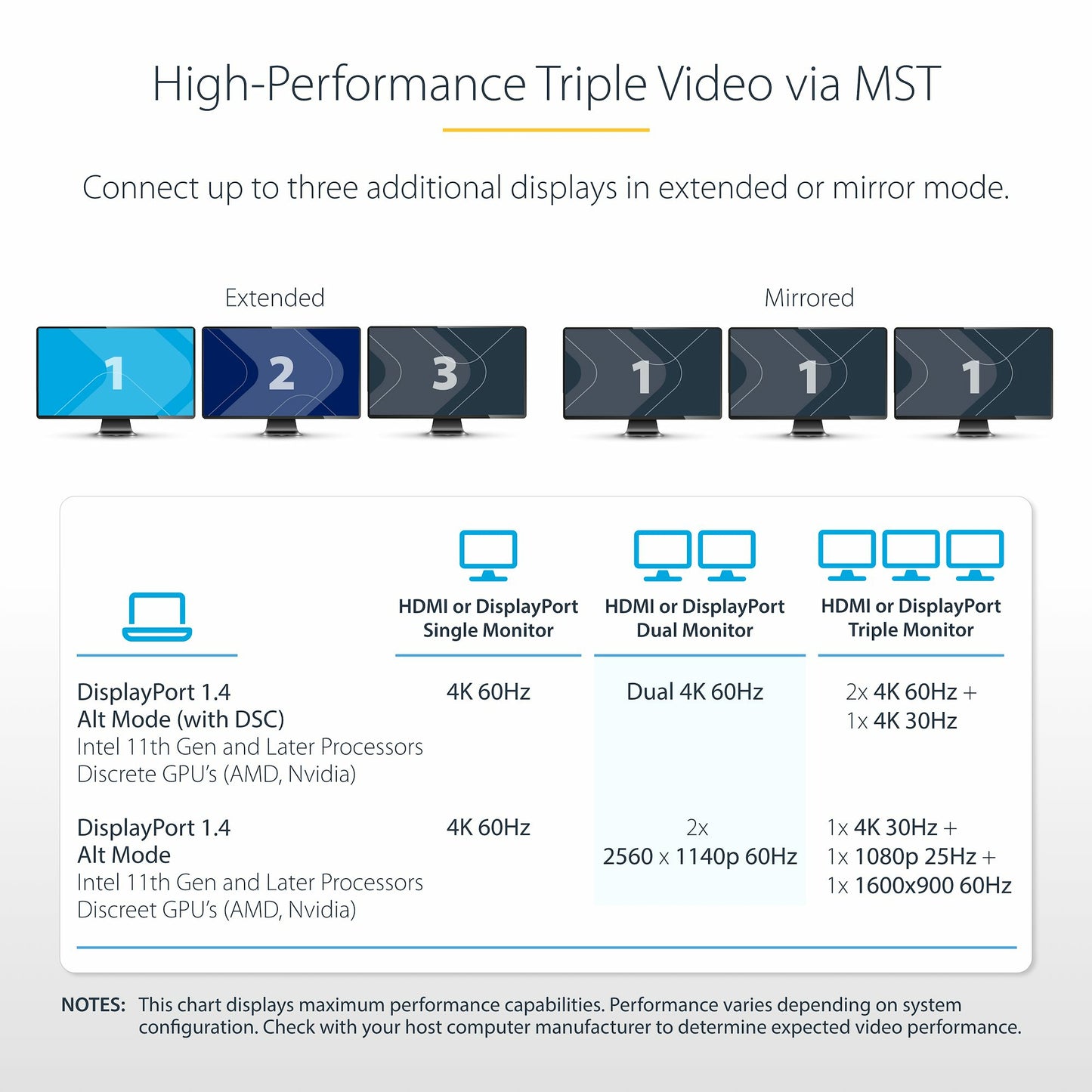 StarTech.com Triple-Monitor Multiport Adapter USB-C Docking Station