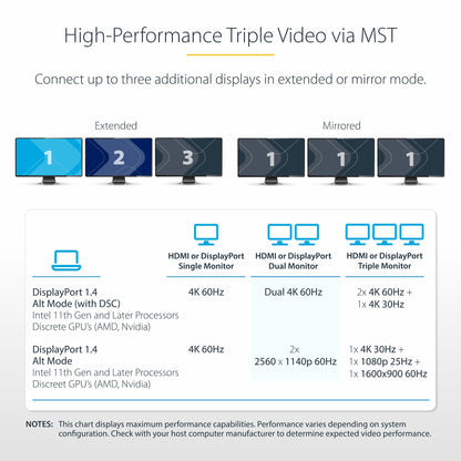 StarTech.com Triple-Monitor Multiport Adapter USB-C Docking Station
