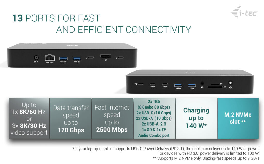 i-tec Display Thunderbolt 5 Docking Station 140W