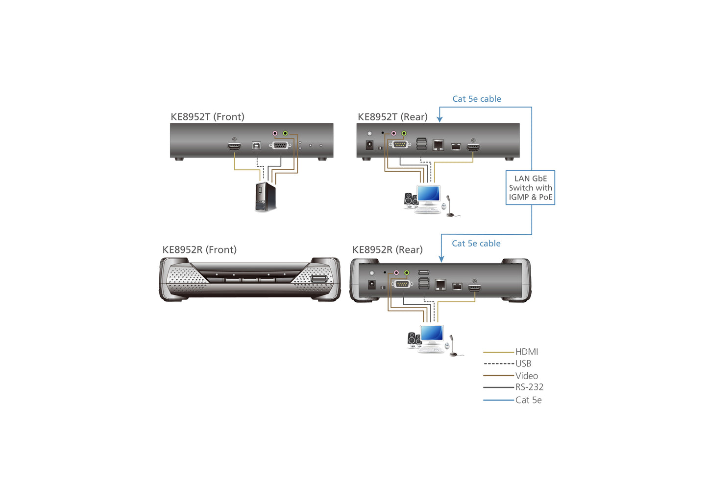 ATEN KE8952T KVM extender Transmitter KVM Switch