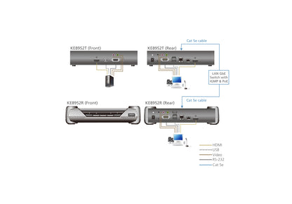 ATEN KE8952T KVM extender Transmitter KVM Switch