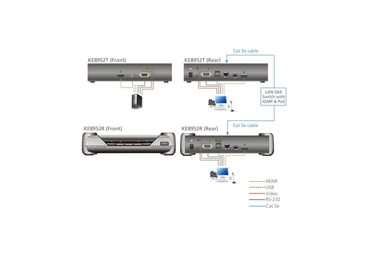 ATEN KE8952T KVM extender Transmitter KVM Switch