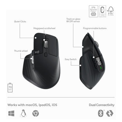 Logitech Master MX Keys Wireless Keyboard & Mouse Combo (0011614)