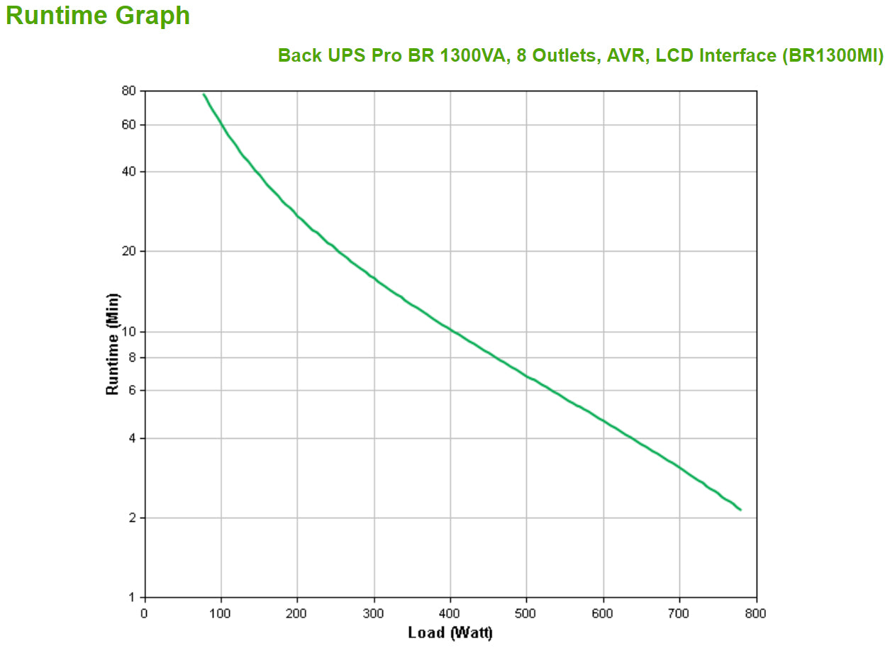 APC Back-UPS Pro 1300VA 780W Line-Interactive UPS