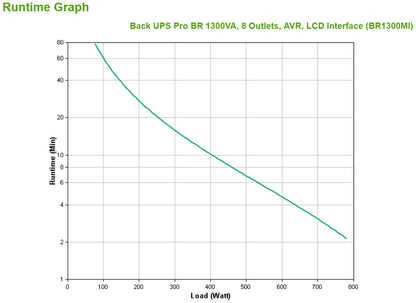 APC Back-UPS Pro 1300VA 780W Line-Interactive UPS