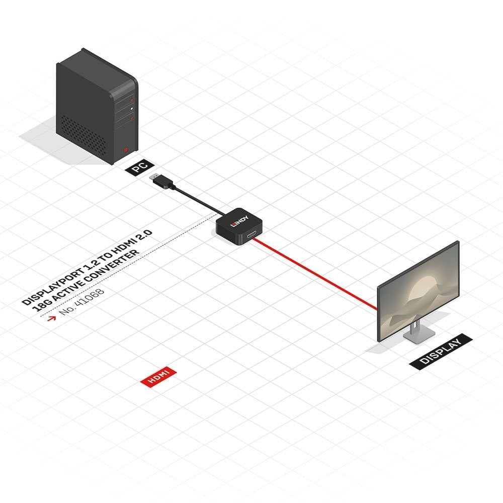 Lindy DisplayPort 1.2 to HDMI 2.0 18G Active Converter Cable