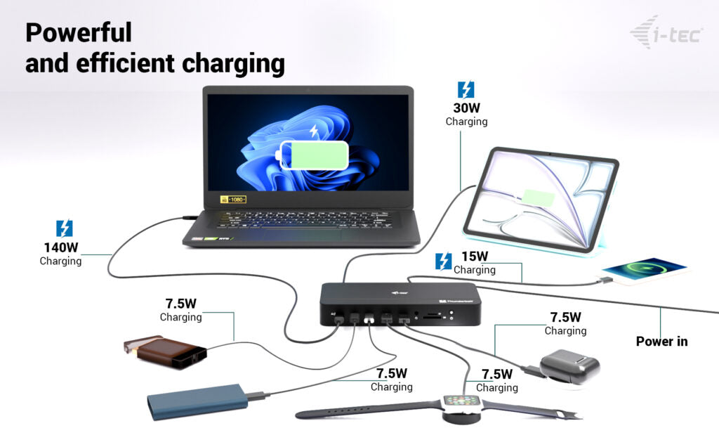i-tec Display Thunderbolt 5 Docking Station 140W