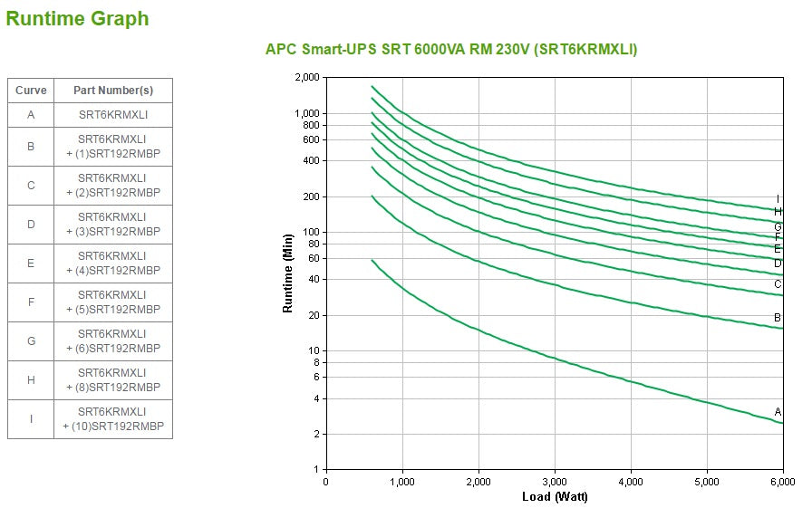 APC Smart-UPS Online Rackmount UPS (6KRMXLI)